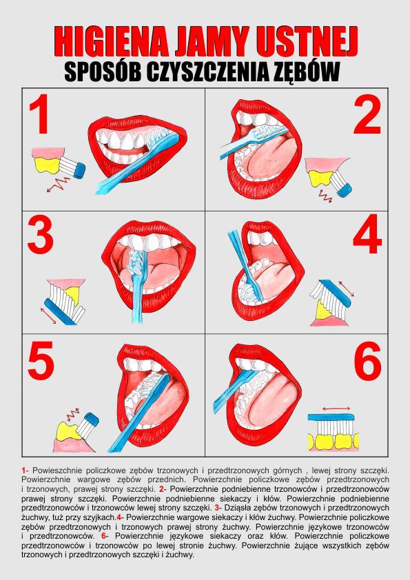 Rola regularnej higieny jamy​ ustnej w ochronie zębów