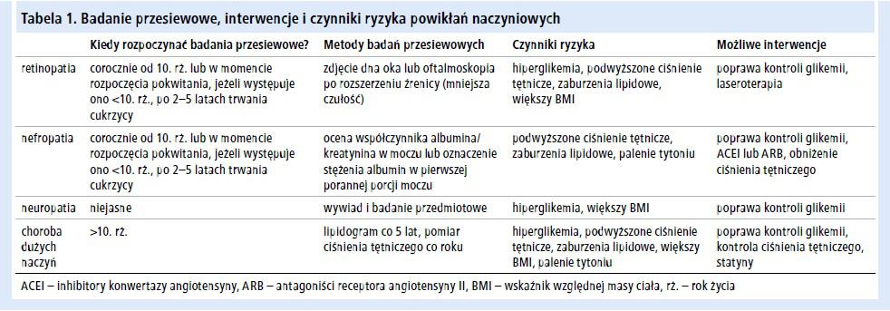 Rady ekspertów dotyczące minimalizacji ryzyka powikłań po leczeniu kanałowym