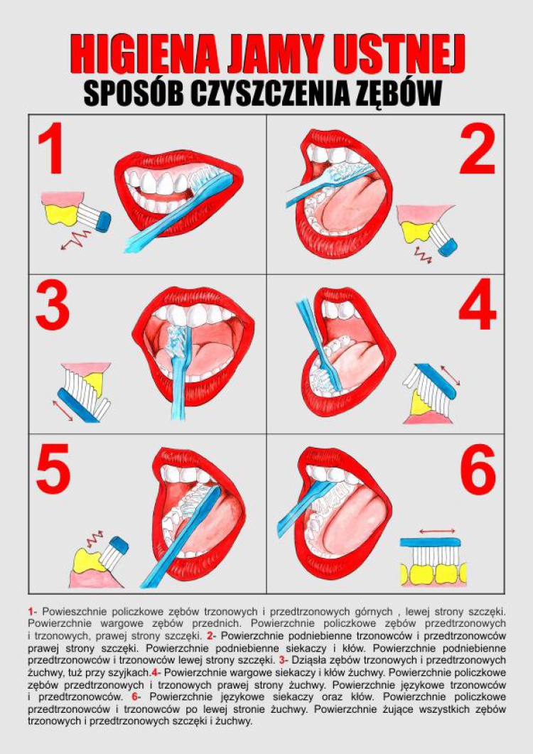 Jak długo powinna trwać codzienna higiena jamy ustnej?