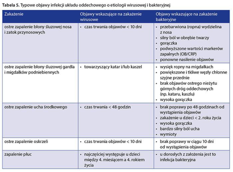 Jakie są objawy infekcji po zabiegu zakładania mini-implantów?